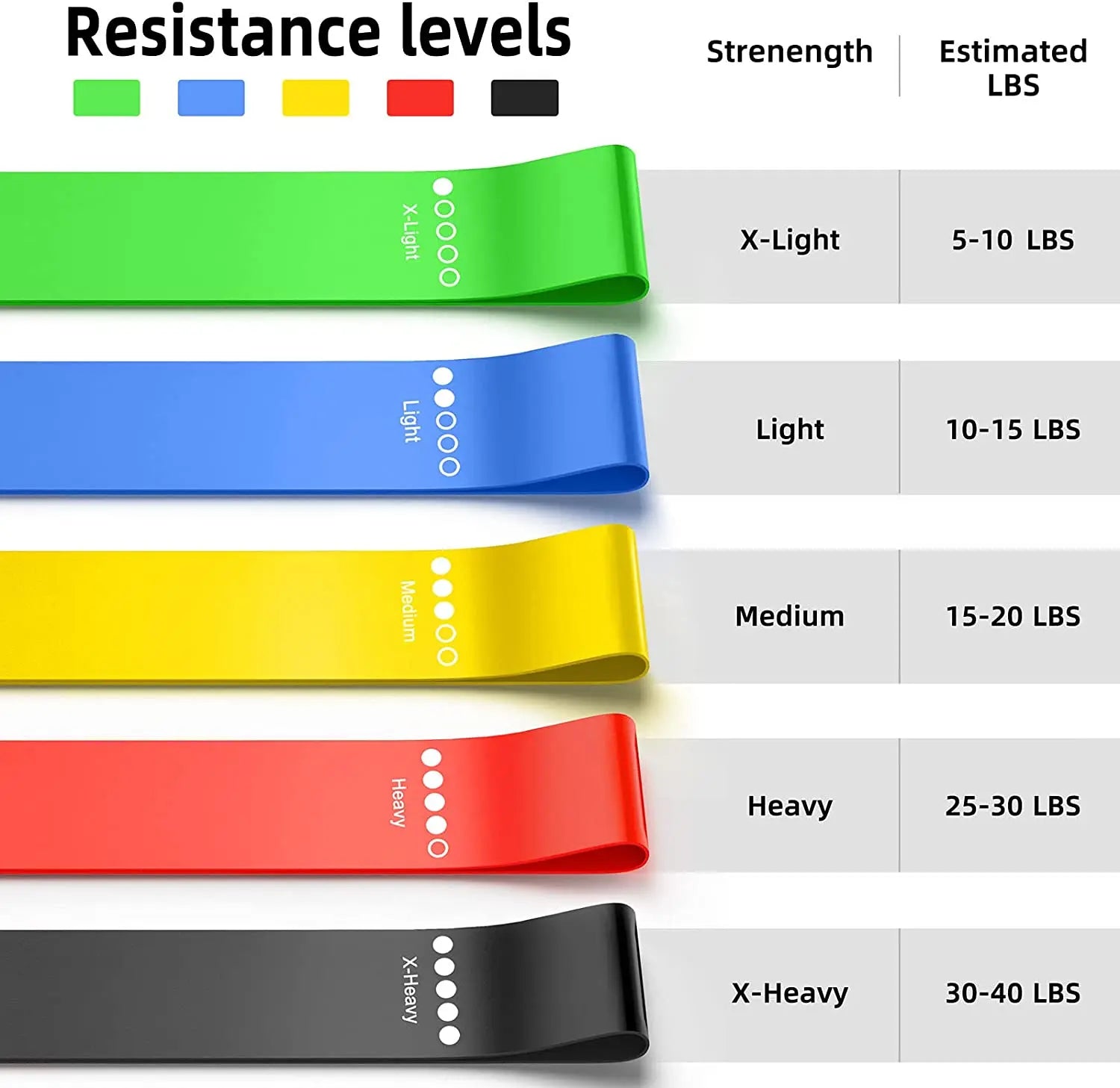 Latex Resistance Bands Fitness Set Rubber Loop Bands Strength Training Workout Expander Gym Equipment Elastic Bands
